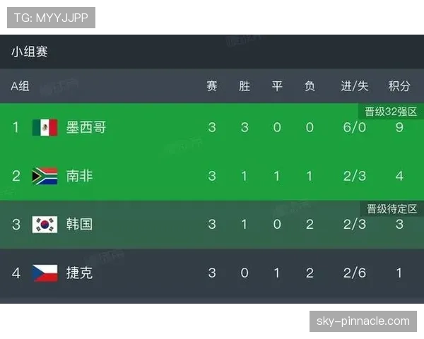 韩国队世界杯A组晋级概率分析
